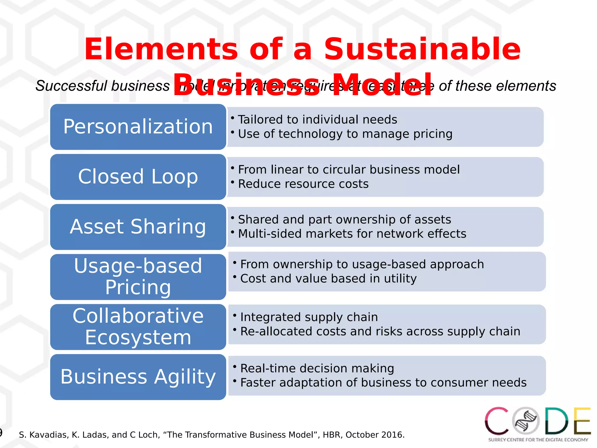 9
Successful business model innovation requires at least three of these elements
• Tailored to individual needs
• Use of technology to manage pricingPersonalization
• From linear to circular business model
• Reduce resource costsClosed Loop
• Shared and part ownership of assets
• Multi-sided markets for network efectsAsset Sharing
Usage-based
Pricing
Collaborative
Ecosystem
Business Agility
• From ownership to usage-based approach
• Cost and value based in utility
• Integrated supply chain
• Re-allocated costs and risks across supply chain
• Real-time decision making
• Faster adaptation of business to consumer needs
S. Kavadias, K. Ladas, and C Loch, “The Transformative Business Model”, HBR, October 2016.
Elements of a Sustainable
Business Model
 
