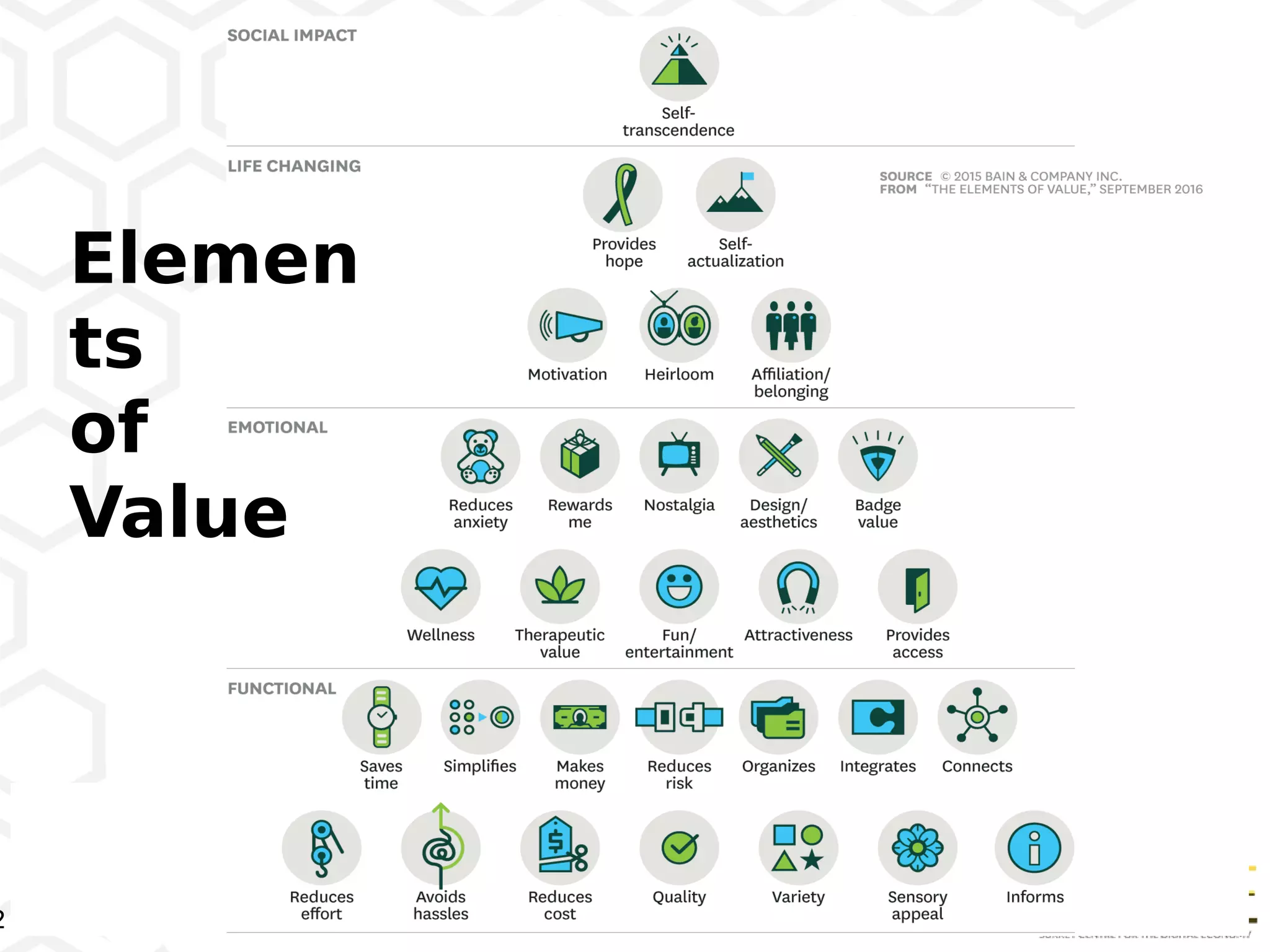 2
Elemen
ts
of
Value
 