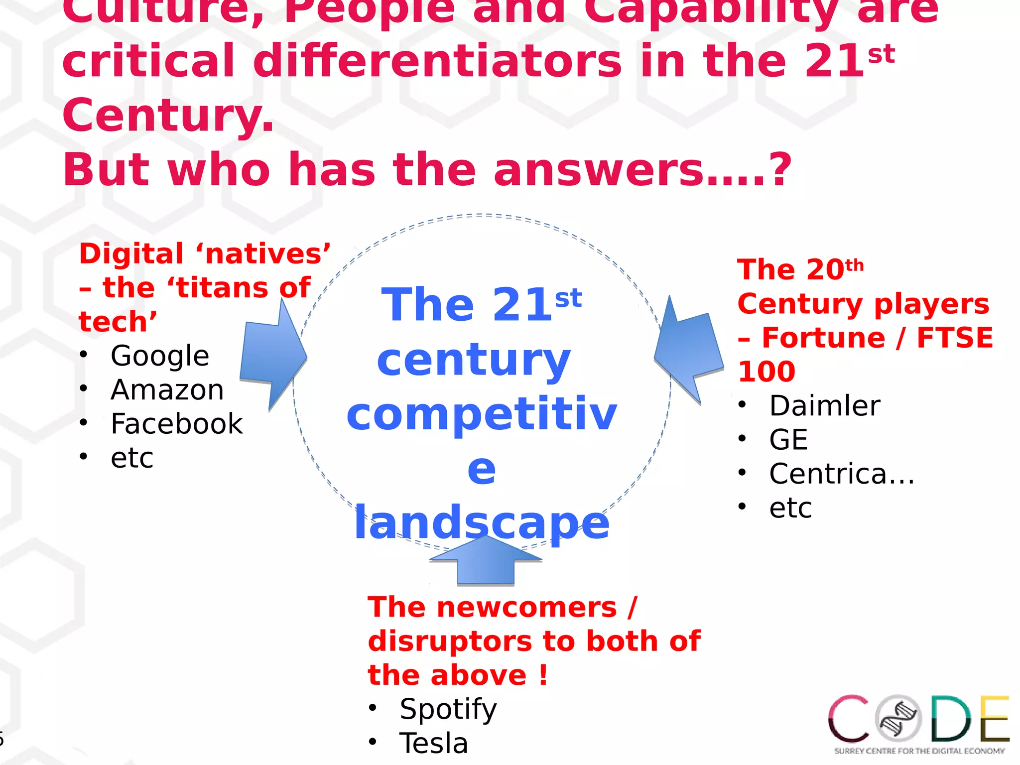 5
Culture, People and Capability are
critical differentiators in the 21st
Century.
But who has the answers….?
The 21st
century
competitiv
e
landscape
The newcomers /
disruptors to both of
the above !
• Spotify
• Tesla
The 20th
Century players
– Fortune / FTSE
100
• Daimler
• GE
• Centrica…
• etc
Digital ‘natives’
– the ‘titans of
tech’
• Google
• Amazon
• Facebook
• etc
 