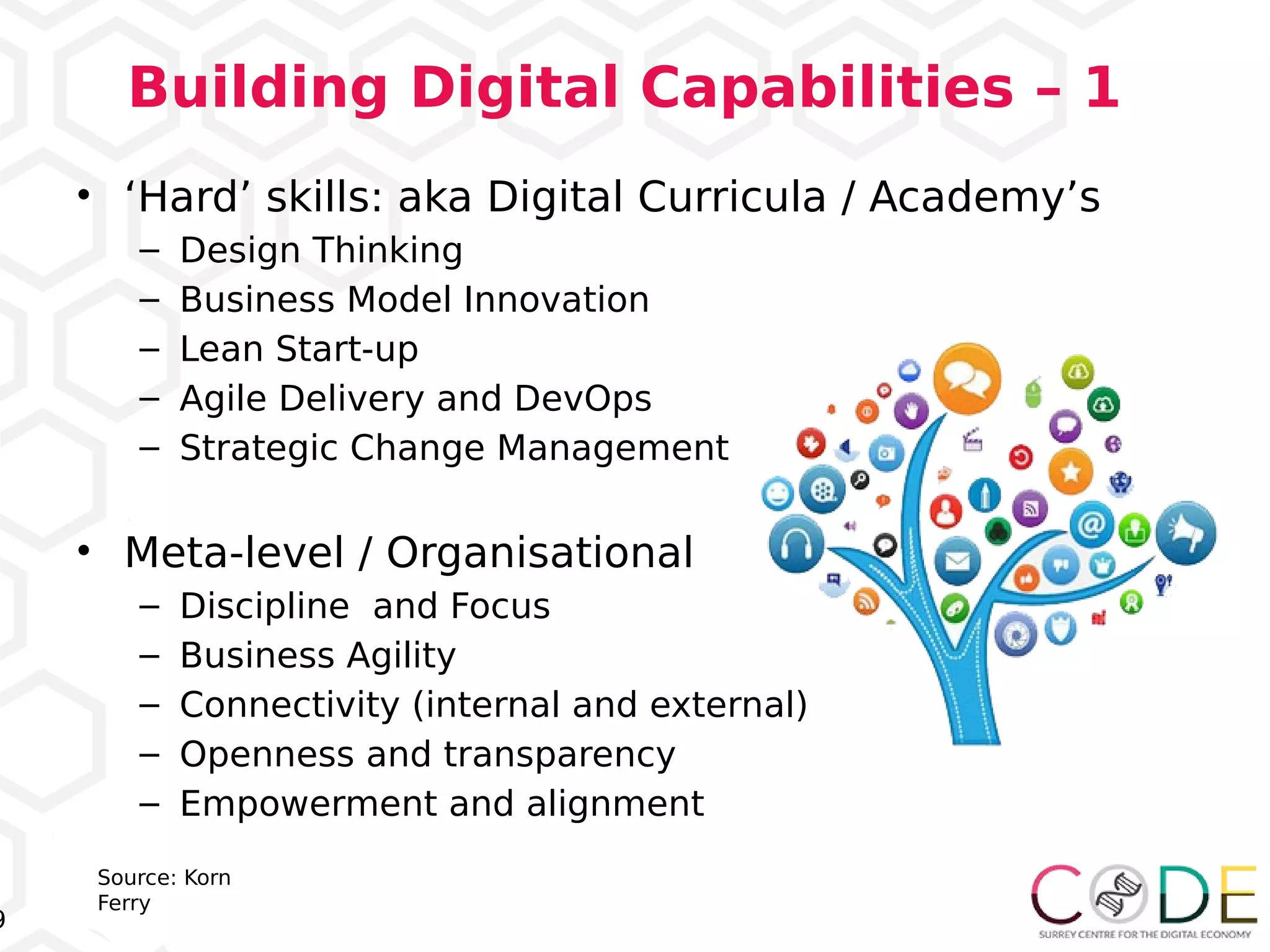 9
Building Digital Capabilities – 1
• ‘Hard’ skills: aka Digital Curricula / Academy’s
– Design Thinking
– Business Model Innovation
– Lean Start-up
– Agile Delivery and DevOps
– Strategic Change Management
• Meta-level / Organisational
– Discipline and Focus
– Business Agility
– Connectivity (internal and external)
– Openness and transparency
– Empowerment and alignment
Source: Korn
Ferry
 