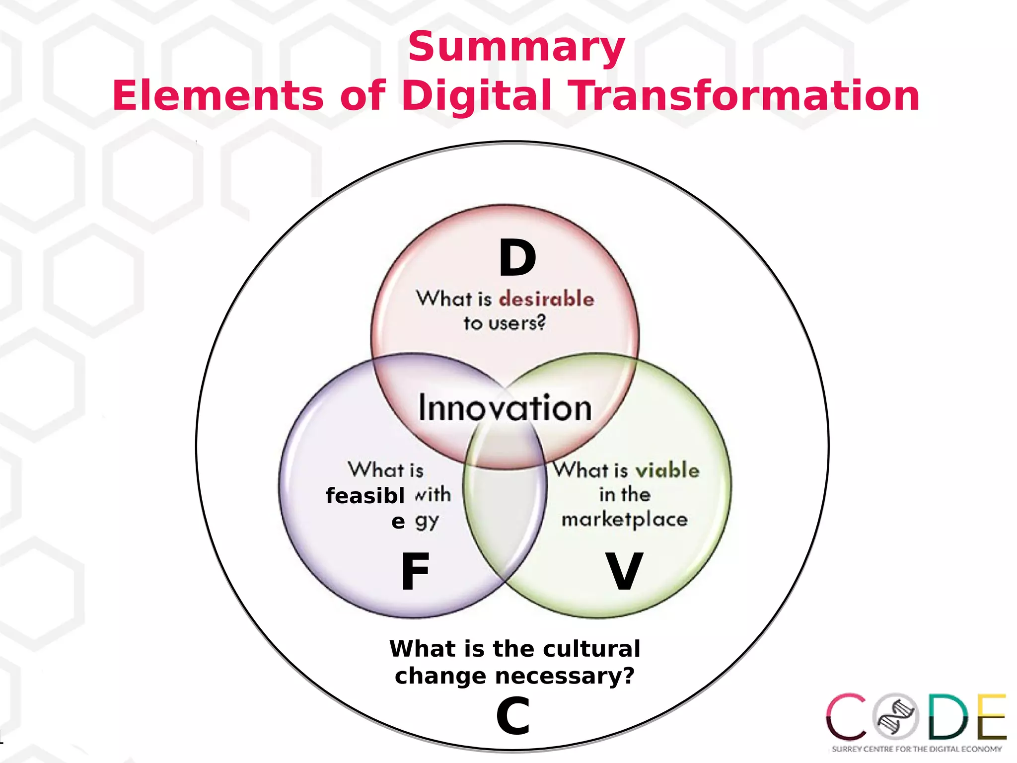 1
Summary
Elements of Digital Transformation
D
F V
feasibl
e
C
What is the cultural
change necessary?
 