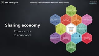 The Participant Community Power of the crowd Sharing economyCollaboration
Sharing economy
From scarcity
to abundance
 