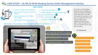 ✓ Ticket Raised through Voice
✓ AI &ML Algorithms allocates to Right Agent
✓ Real Time Notifications
✓ AR - Service Support
✓ Powerful Insights through Data
HQ: Netherlands
CASE STUDY – AI, ML & AR Re-Shaping Service Order Management Industry
Our client is an AR enabled
advanced order management
system for people and systems
at the office and in the field.
This means that everyone in the
chain can work from the same
source (single source),
regardless of location and
system. With the platform of
Juno you and the rest are real-
time in-control.
Incorrect Agent Service Allocation
Non-automated Workflows
In-Efficient Communication
Limited Support - Technician
Low Customer Satisfaction
24X7 Automated Service Allocation
High Customer & Employee Satisfaction
High Productivity with Real Time Support
Increased Sales & Reduction – Support Cost
✓ Customer Submits a Service Request
✓ Representative Reviews it, Analyze the
Request
✓ Manually allocates it to the Right
Service Agent
✓ Service Agent Goes and Services it
OLD VS NEW
AR enables Virtual help to Service Agent at the time of Service
 