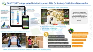 CASE STUDY - Augmented Reality Improves SCM for Fortune 1000 Global Companies
Our client is a supply-chain
software company, automating
some of the largest global
companies in ecommerce, retail,
3PL and wholesale distribution.
HQ: USA
High Labor Intensive Operations
Low Productivity – Workflow
In-Efficient Communication
Stand-Alone Systems
High TCO - Solution
✓ Higher levels of speed & inventory accuracy
✓ Built-in labor management
✓ Communicates with staff in real-time
Mobile devices communicate wirelessly to the cloud platform from anywhere globally
Up to 30% Labor Efficiency
On-Board Customers up to 80% Faster
Lower Shipping Costs up to 20%
Increase Sales Up to 30% or more
AR Enables making Smart Supply Chain Decisions
AR Enables Information Authorized Shipment Product
 