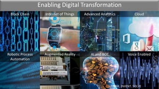 Enabling Digital Transformation
Block Chain Internet of Things Advanced Analytics Cloud
Robotic Process
Automation
Augmented Reality AI and BOT Voice Enabled
THINK. INVENT. SOLVE
 