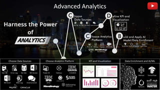 6
Advanced Analytics
Choose Data Sources Choose Analytics Platform KPI and Visualization Data Enrichment and AI/ML
 
