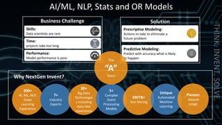AI/ML, NLP, Stats and OR Models
Time:
projects take too long
Business Challenge
Skills:
Data scientists are rare
Performance:
Model performance is poor
300+
AI, ML, NLP,
Deep
Learning
Experience
7+
Industry
Experts
30+
Big Data
Technologie
s including
data lake
experience
5+
Complex
Event
Processing
Models
200TB+
Text Mining
Unique
Automated
Machine
Learning
Pioneer
dataset
usage
Why NextGen Invent?
Solution
Prescriptive Modeling:
Actions to take to eliminate a
future problem
Predictive Modeling:
Predict with accuracy what is likely
to happen
The
“A”
Team
 