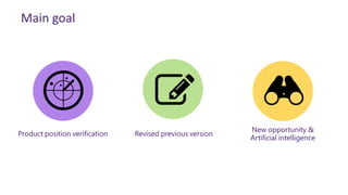 Main goal
Product position verification Revised previous version
New opportunity &
Artificial intelligence
 