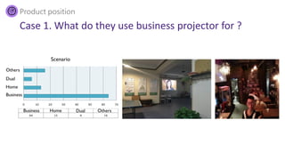 Scenario
Others
Dual
Home
Business
Business Home Dual Others
Case 1. What do they use business projector for ?
Product position
 