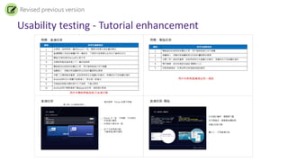 Revised previous version
Usability testing - Tutorial enhancement
 