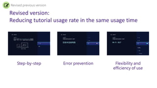Revised version:
Reducing tutorial usage rate in the same usage time
Revised previous version
Step-by-step Error prevention Flexibility and
efficiency of use
 