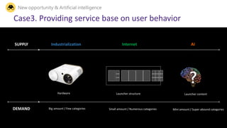 Confidential. © BenQ Corporation, all rights reserved.
Big amount / Few categories Mini amount / Super abound categoriesSmall amount / Numerous categories
SUPPLY Industrialization Internet AI
INDUSTRIAL ECONOMY HUMAN ECONOMYKNOWLEDGE ECONOMY
DEMAND
Hardware Launcher structure Launcher content
New opportunity & Artificial intelligence
Case3. Providing service base on user behavior
 