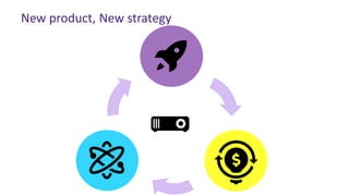 New product, New strategy
 