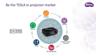 Be the TESLA in projector market
 