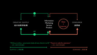 Confidential. © BenQ Corporation, all rights reserved.
Information
Marketing
Service
Product
Data
+
Internet
“Future is only for precision”“Without online, automated, dada-driven, there’s no AI”
 