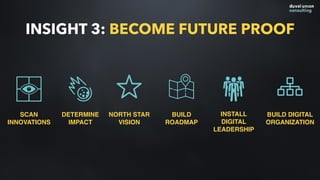 INSIGHT 3: BECOME FUTURE PROOF
SCAN
INNOVATIONS
DETERMINE
IMPACT
NORTH STAR
VISION
BUILD
ROADMAP
INSTALL
DIGITAL
LEADERSHI...