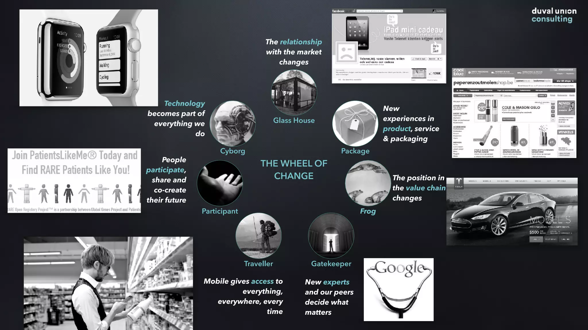 Glass House
Package
Frog
GatekeeperTraveller
Participant
Cyborg
THE WHEEL OF
CHANGE
New experts
and our peers
decide what
matters
People
participate,
share and
co-create
their future
Technology
becomes part of
everything we
do
The relationship
with the market
changes
New
experiences in
product, service
& packaging
The position in
the value chain
changes
Mobile gives access to
everything,
everywhere, every
time
 