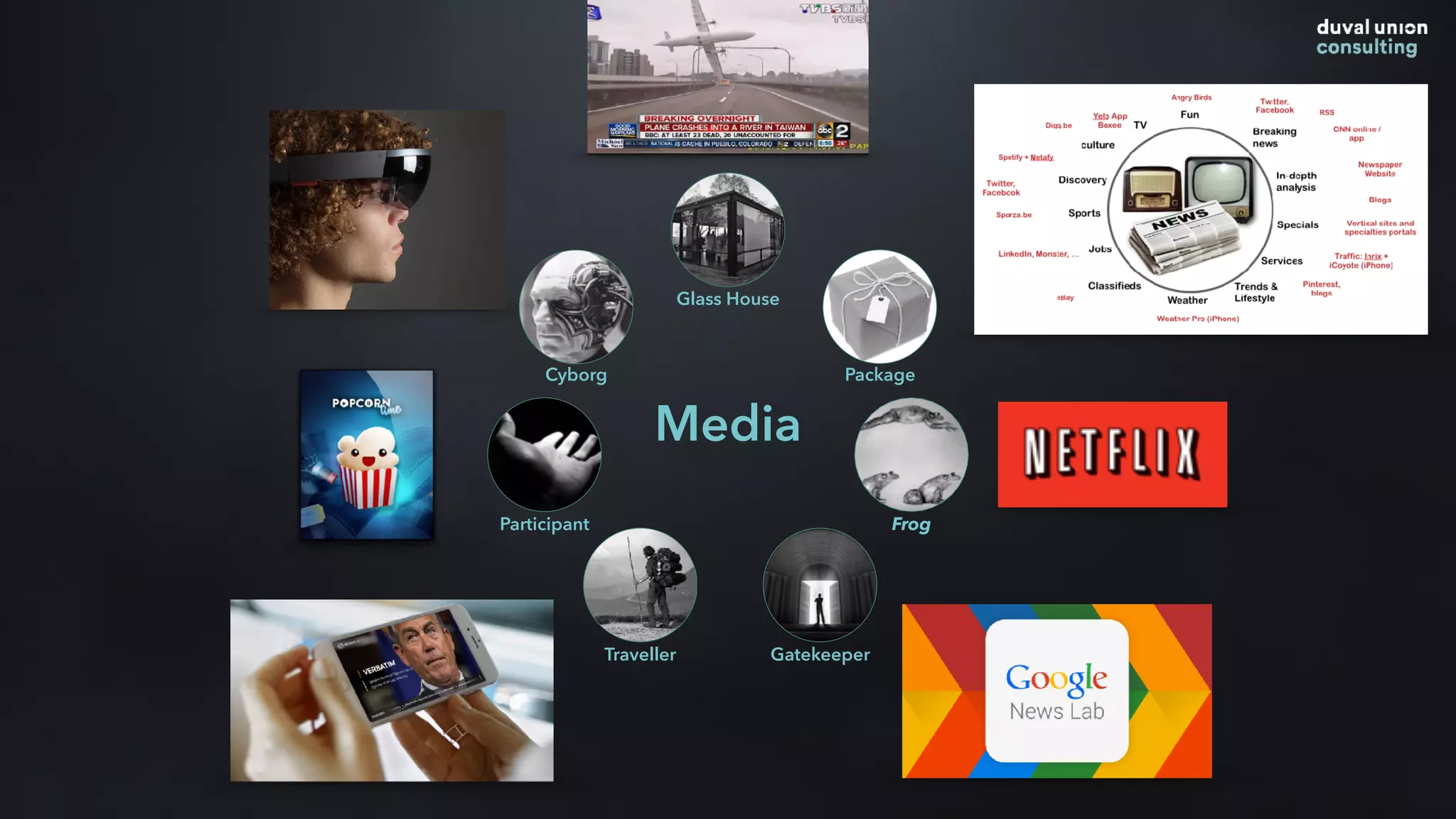 Media
Glass House
Package
Frog
GatekeeperTraveller
Participant
Cyborg
 