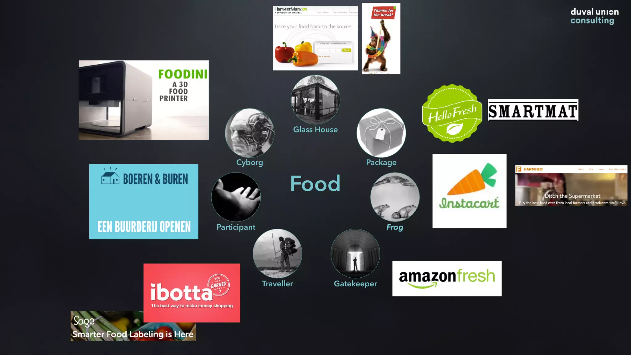 Food
Glass House
Package
Frog
GatekeeperTraveller
Participant
Cyborg
 