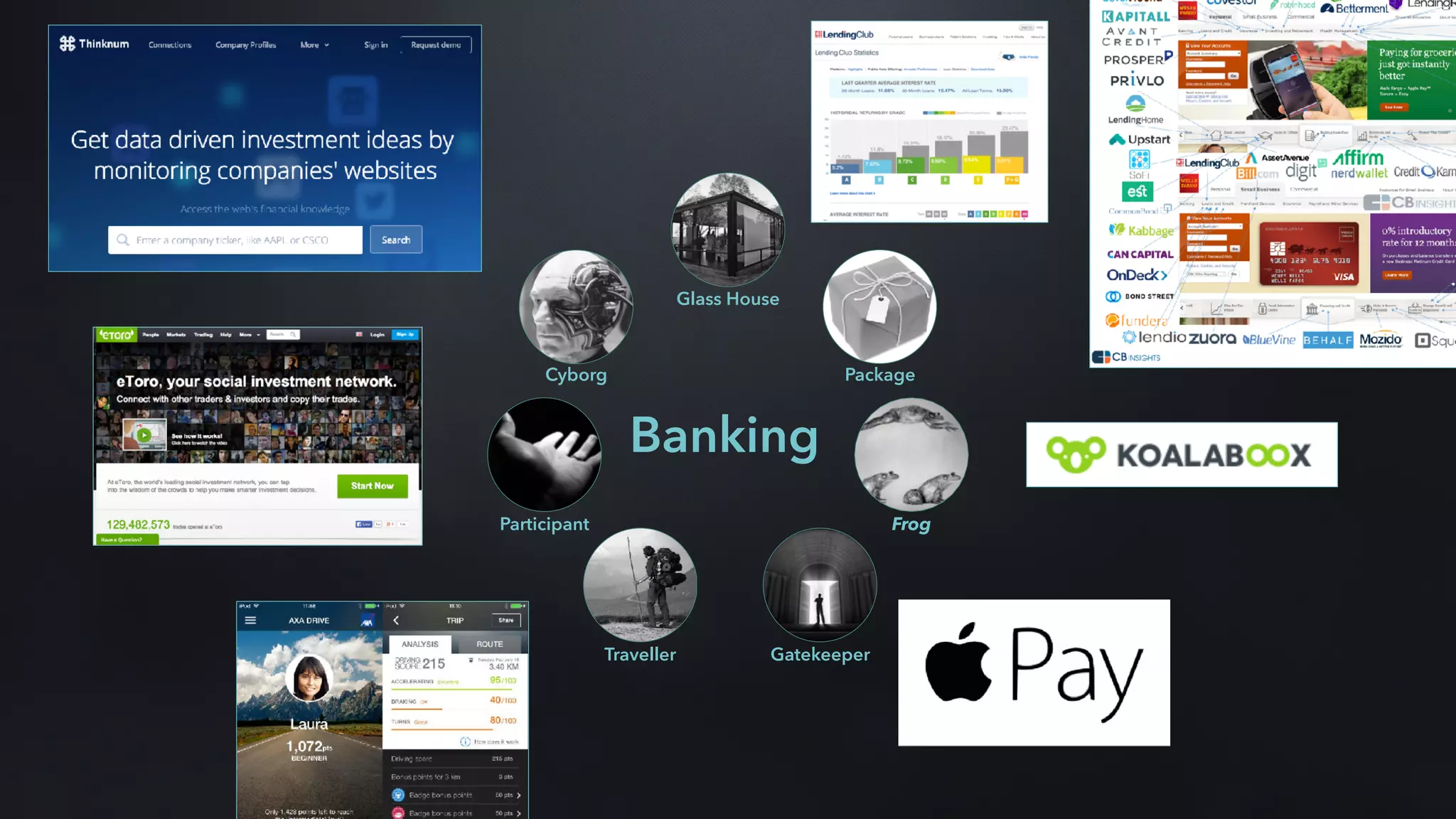 Banking
Glass House
Package
Frog
GatekeeperTraveller
Participant
Cyborg
 