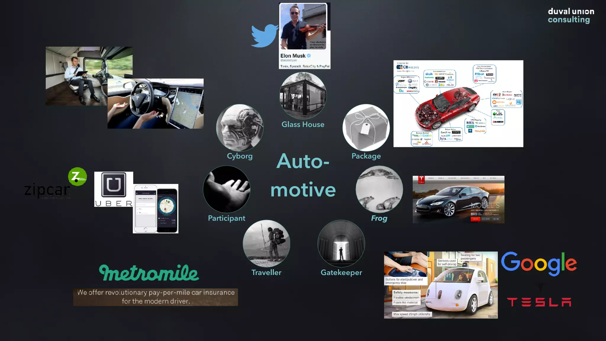 Auto-
motive
Glass House
Package
Frog
GatekeeperTraveller
Participant
Cyborg
 