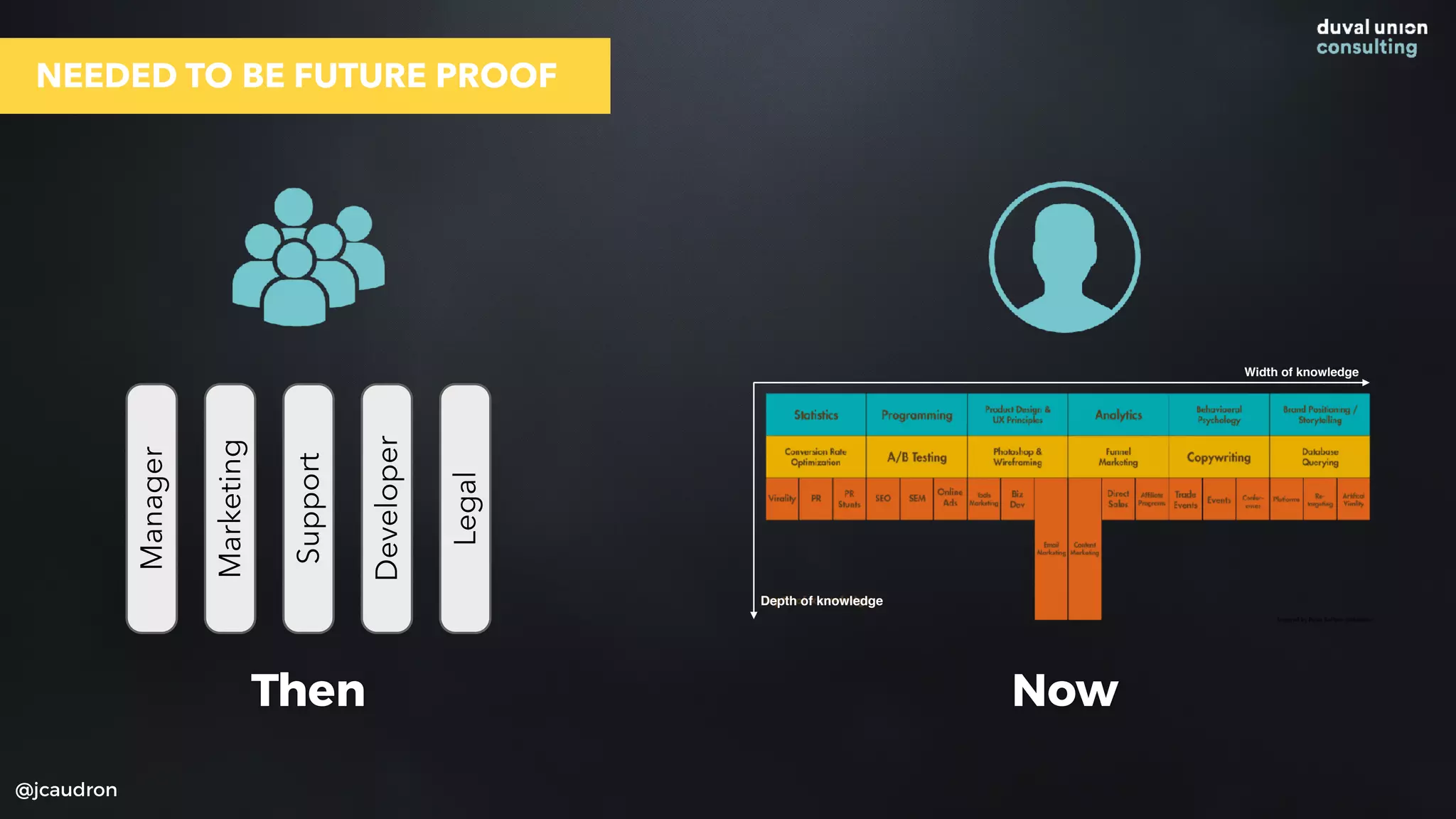 @jcaudron
NEEDED TO BE FUTURE PROOF
Width of knowledge
Depth of knowledge
Then Now
Marketing
Manager
Support
Developer
Legal
 