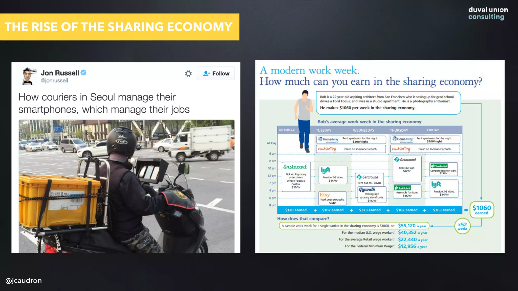 @jcaudron
THE RISE OF THE SHARING ECONOMY
 