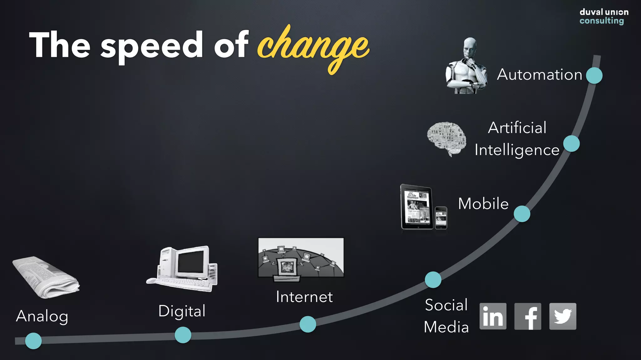Mobile
Social
Media
DigitalAnalog
Internet
Artiﬁcial
Intelligence
The speed of change Automation
 