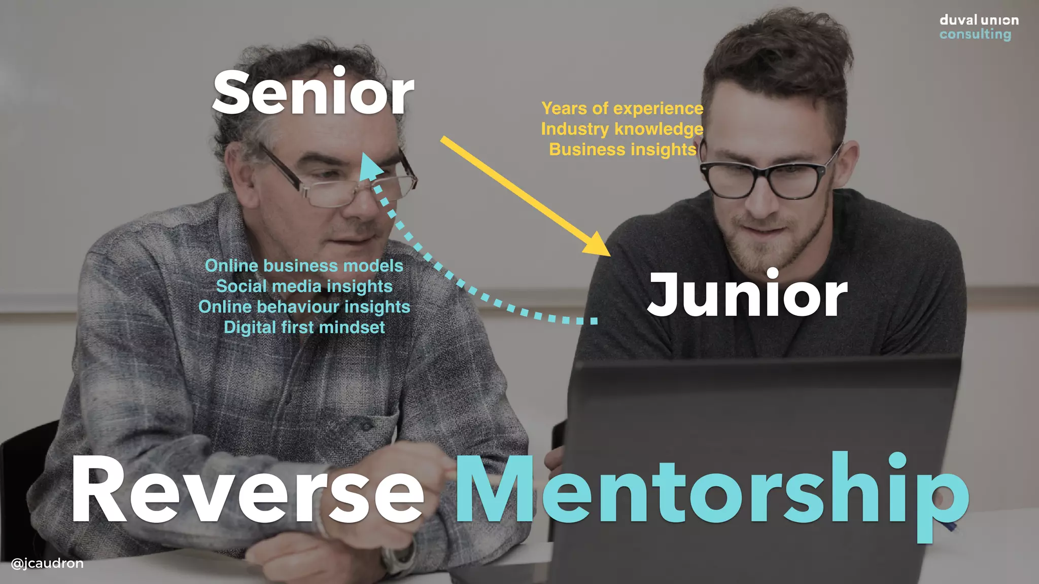 @jcaudron
Reverse Mentorship
Senior
Junior
Years of experience
Industry knowledge
Business insights
Online business models
Social media insights
Online behaviour insights
Digital ﬁrst mindset
 
