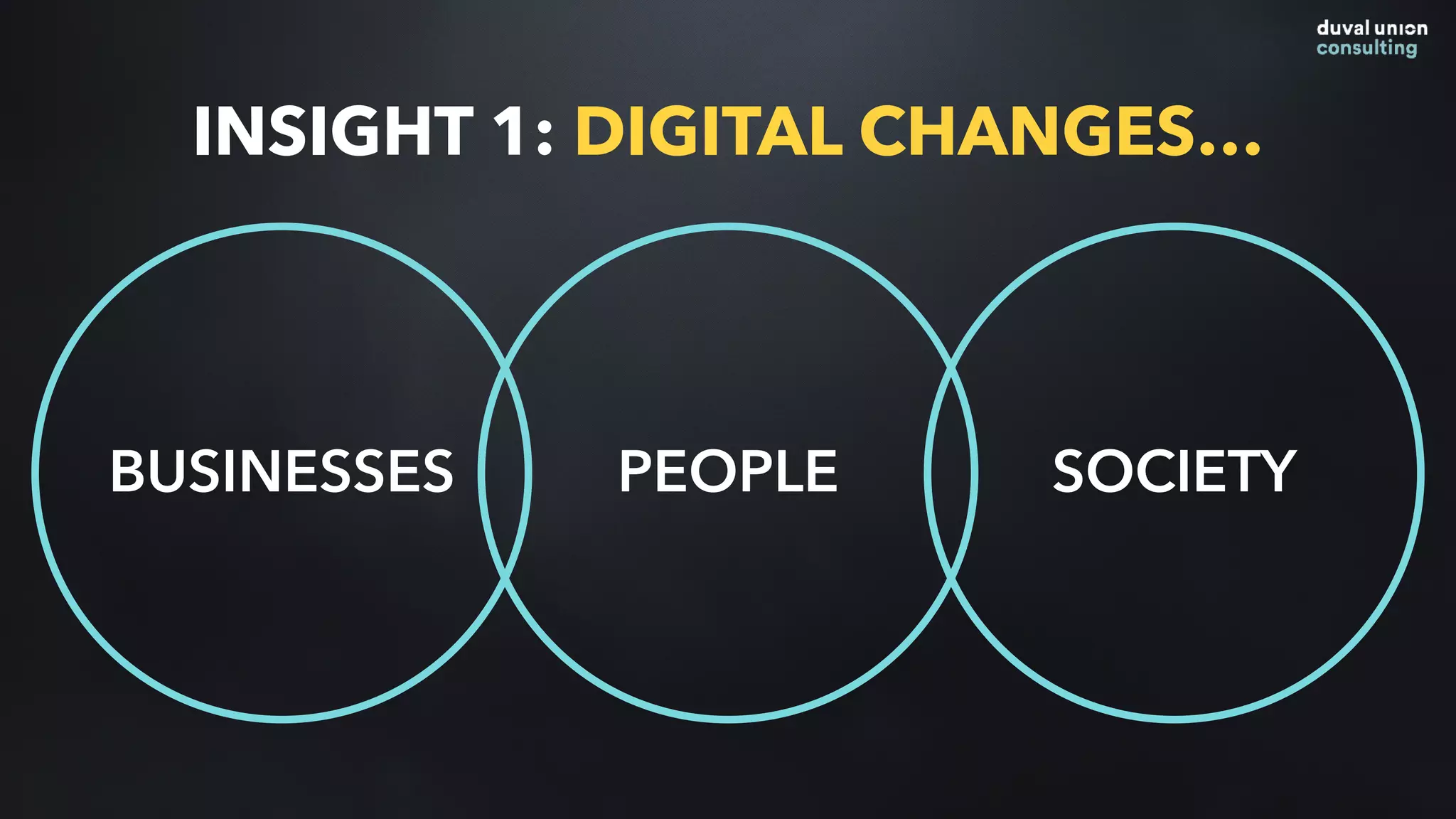 BUSINESSES PEOPLE SOCIETY
INSIGHT 1: DIGITAL CHANGES…
 