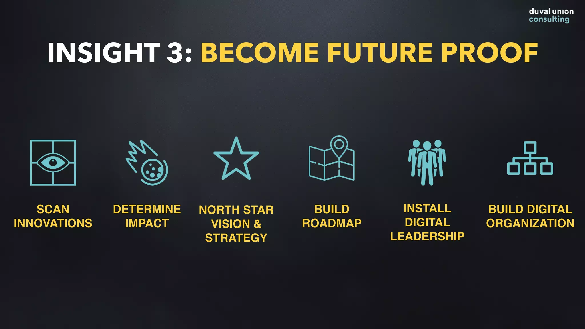 INSIGHT 3: BECOME FUTURE PROOF
SCAN
INNOVATIONS
DETERMINE
IMPACT
NORTH STAR
VISION &
STRATEGY
BUILD
ROADMAP
INSTALL
DIGITAL
LEADERSHIP
BUILD DIGITAL
ORGANIZATION
 