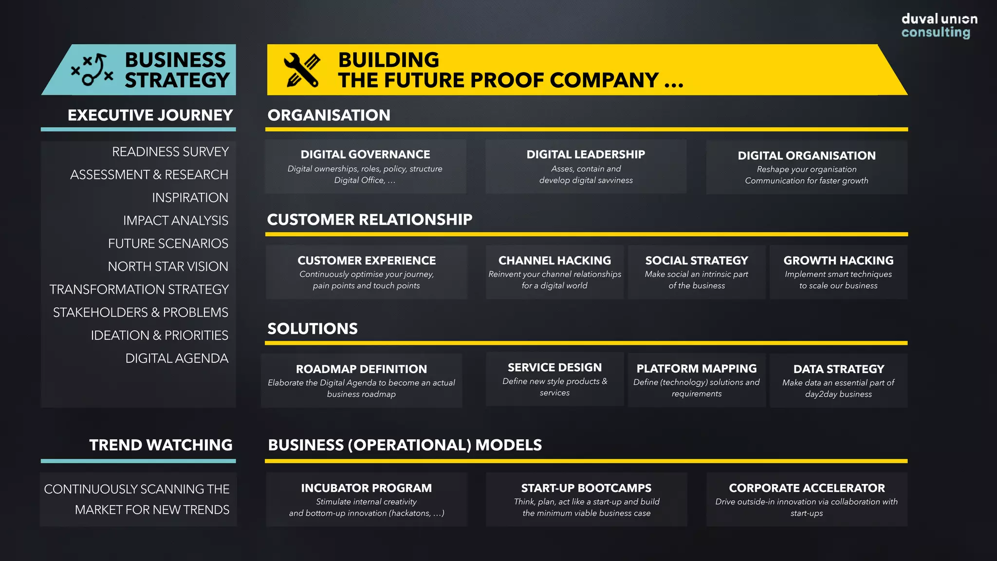 DIGITAL LEADERSHIP
Asses, contain and
develop digital savviness
DIGITAL GOVERNANCE
Digital ownerships, roles, policy, structure
Digital Office, …
DIGITAL ORGANISATION
Reshape your organisation
Communication for faster growth
INCUBATOR PROGRAM
Stimulate internal creativity  
and bottom-up innovation (hackatons, …)
START-UP BOOTCAMPS
Think, plan, act like a start-up and build  
the minimum viable business case
CORPORATE ACCELERATOR
Drive outside-in innovation via collaboration with
start-ups
READINESS SURVEY
ASSESSMENT & RESEARCH
INSPIRATION
IMPACT ANALYSIS
FUTURE SCENARIOS
NORTH STAR VISION
TRANSFORMATION STRATEGY
STAKEHOLDERS & PROBLEMS
IDEATION & PRIORITIES
DIGITAL AGENDA
BUSINESS
STRATEGY
EXECUTIVE JOURNEY
TREND WATCHING
CONTINUOUSLY SCANNING THE
MARKET FOR NEW TRENDS
SOCIAL STRATEGY
Make social an intrinsic part  
of the business
CUSTOMER EXPERIENCE
Continuously optimise your journey,  
pain points and touch points
GROWTH HACKING
Implement smart techniques  
to scale our business
CHANNEL HACKING
Reinvent your channel relationships
for a digital world
ORGANISATION
BUSINESS (OPERATIONAL) MODELS
BUILDING 
THE FUTURE PROOF COMPANY …
CUSTOMER RELATIONSHIP
SOLUTIONS
SERVICE DESIGN
Define new style products &
services
PLATFORM MAPPING
Define (technology) solutions and
requirements
DATA STRATEGY
Make data an essential part of
day2day business
ROADMAP DEFINITION
Elaborate the Digital Agenda to become an actual
business roadmap
 