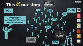 This IS our story
YOU
We are COMPLIANT!
We are a TRUSTED partner!
We have DECADES of experience!
We are on SOCIAL MEDIA!
But your
app sucks
I want
experience
Uhh..ok
Hey this
solves my
problem!
I don’t want to
wait a week
NEW
THEM
 