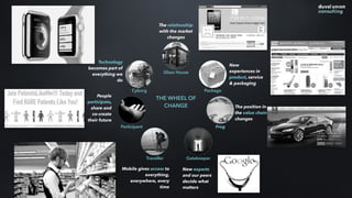 Glass House
Package
Frog
GatekeeperTraveller
Participant
Cyborg
THE WHEEL OF
CHANGE
New experts
and our peers
decide what
matters
People
participate,
share and
co-create
their future
Technology
becomes part of
everything we
do
The relationship
with the market
changes
New
experiences in
product, service
& packaging
The position in
the value chain
changes
Mobile gives access to
everything,
everywhere, every
time
 