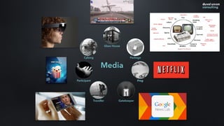 Media
Glass House
Package
Frog
GatekeeperTraveller
Participant
Cyborg
 