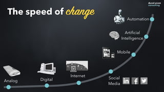 Mobile
Social
Media
DigitalAnalog
Internet
Artiﬁcial
Intelligence
The speed of change Automation
 