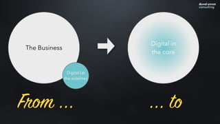 From ... ... to
The Business
Digital (at
the sideline)
Digital in
the core
 