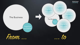 The Business
Digital (at the
sideline)
Digital in
the coreThe Business
Digital (at
the sideline)
Digital in
the core
Digital in
the core
Digital in
the core
From ... ... to
 