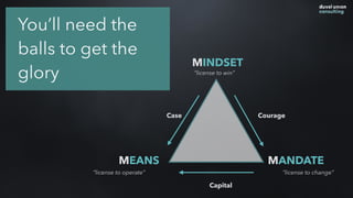 Case Courage
MINDSET
MEANS MANDATE
“license to win”
“license to operate” “license to change”
Capital
You’ll need the
balls to get the
glory
 
