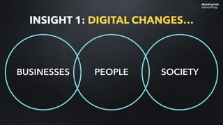 BUSINESSES PEOPLE SOCIETY
INSIGHT 1: DIGITAL CHANGES…
 