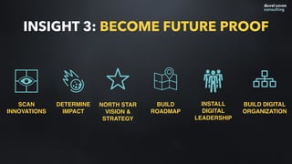 INSIGHT 3: BECOME FUTURE PROOF
SCAN
INNOVATIONS
DETERMINE
IMPACT
NORTH STAR
VISION &
STRATEGY
BUILD
ROADMAP
INSTALL
DIGITAL
LEADERSHIP
BUILD DIGITAL
ORGANIZATION
 
