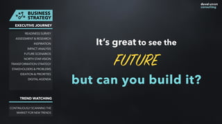 READINESS SURVEY
ASSESSMENT & RESEARCH
INSPIRATION
IMPACT ANALYSIS
FUTURE SCENARIOS
NORTH STAR VISION
TRANSFORMATION STRATEGY
STAKEHOLDERS & PROBLEMS
IDEATION & PRIORITIES
DIGITAL AGENDA
BUSINESS
STRATEGY
EXECUTIVE JOURNEY
TREND WATCHING
CONTINUOUSLY SCANNING THE
MARKET FOR NEW TRENDS
It’s great to see the
FUTURE
but can you build it?
 