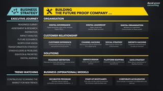 DIGITAL LEADERSHIP
Asses, contain and
develop digital savviness
DIGITAL GOVERNANCE
Digital ownerships, roles, policy, structure
Digital Office, …
DIGITAL ORGANISATION
Reshape your organisation
Communication for faster growth
INCUBATOR PROGRAM
Stimulate internal creativity  
and bottom-up innovation (hackatons, …)
START-UP BOOTCAMPS
Think, plan, act like a start-up and build  
the minimum viable business case
CORPORATE ACCELERATOR
Drive outside-in innovation via collaboration with
start-ups
READINESS SURVEY
ASSESSMENT & RESEARCH
INSPIRATION
IMPACT ANALYSIS
FUTURE SCENARIOS
NORTH STAR VISION
TRANSFORMATION STRATEGY
STAKEHOLDERS & PROBLEMS
IDEATION & PRIORITIES
DIGITAL AGENDA
BUSINESS
STRATEGY
EXECUTIVE JOURNEY
TREND WATCHING
CONTINUOUSLY SCANNING THE
MARKET FOR NEW TRENDS
SOCIAL STRATEGY
Make social an intrinsic part  
of the business
CUSTOMER EXPERIENCE
Continuously optimise your journey,  
pain points and touch points
GROWTH HACKING
Implement smart techniques  
to scale our business
CHANNEL HACKING
Reinvent your channel relationships
for a digital world
ORGANISATION
BUSINESS (OPERATIONAL) MODELS
BUILDING 
THE FUTURE PROOF COMPANY …
CUSTOMER RELATIONSHIP
SOLUTIONS
SERVICE DESIGN
Define new style products &
services
PLATFORM MAPPING
Define (technology) solutions and
requirements
DATA STRATEGY
Make data an essential part of
day2day business
ROADMAP DEFINITION
Elaborate the Digital Agenda to become an actual
business roadmap
 