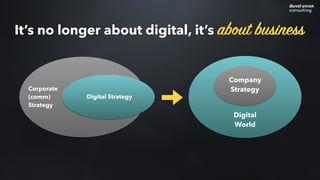 Corporate
(comm)
Strategy
Digital Strategy
Company
Strategy
Digital
World
It’s no longer about digital, it’s about business
 