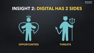 BUSINESSES PEOPLE SOCIETY
INSIGHT 1: DIGITAL CHANGES…
 