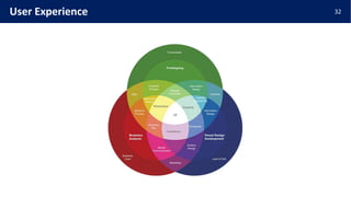 32User Experience
 