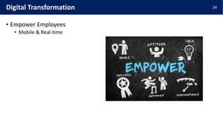 • Empower Employees
• Mobile & Real-time
34Digital Transformation
 