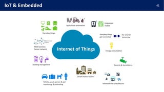 41IoT & Embedded
 