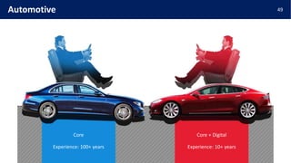49Automotive
Core Core + Digital
Experience: 100+ years Experience: 10+ years
 