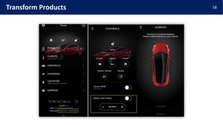 58Transform Products
 